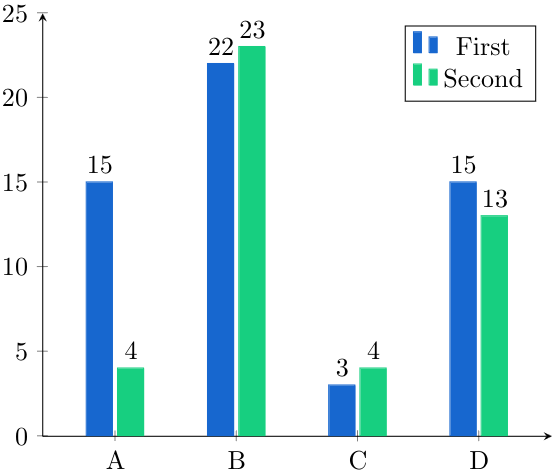 tikz_bar_chart.png